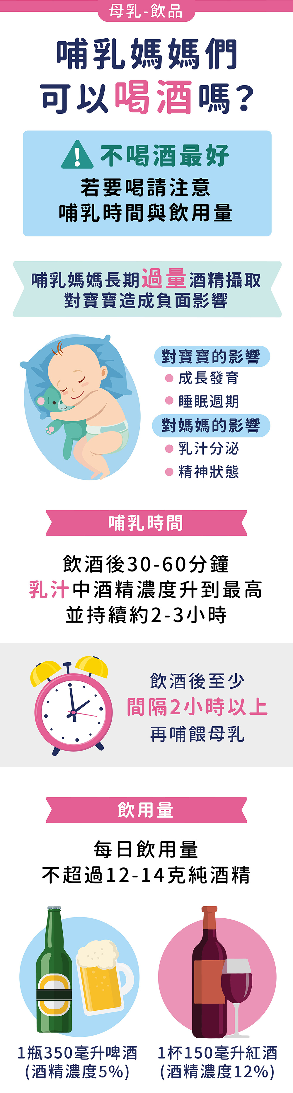 哺乳媽媽喝咖啡/喝酒……可以繼續餵母乳嗎？