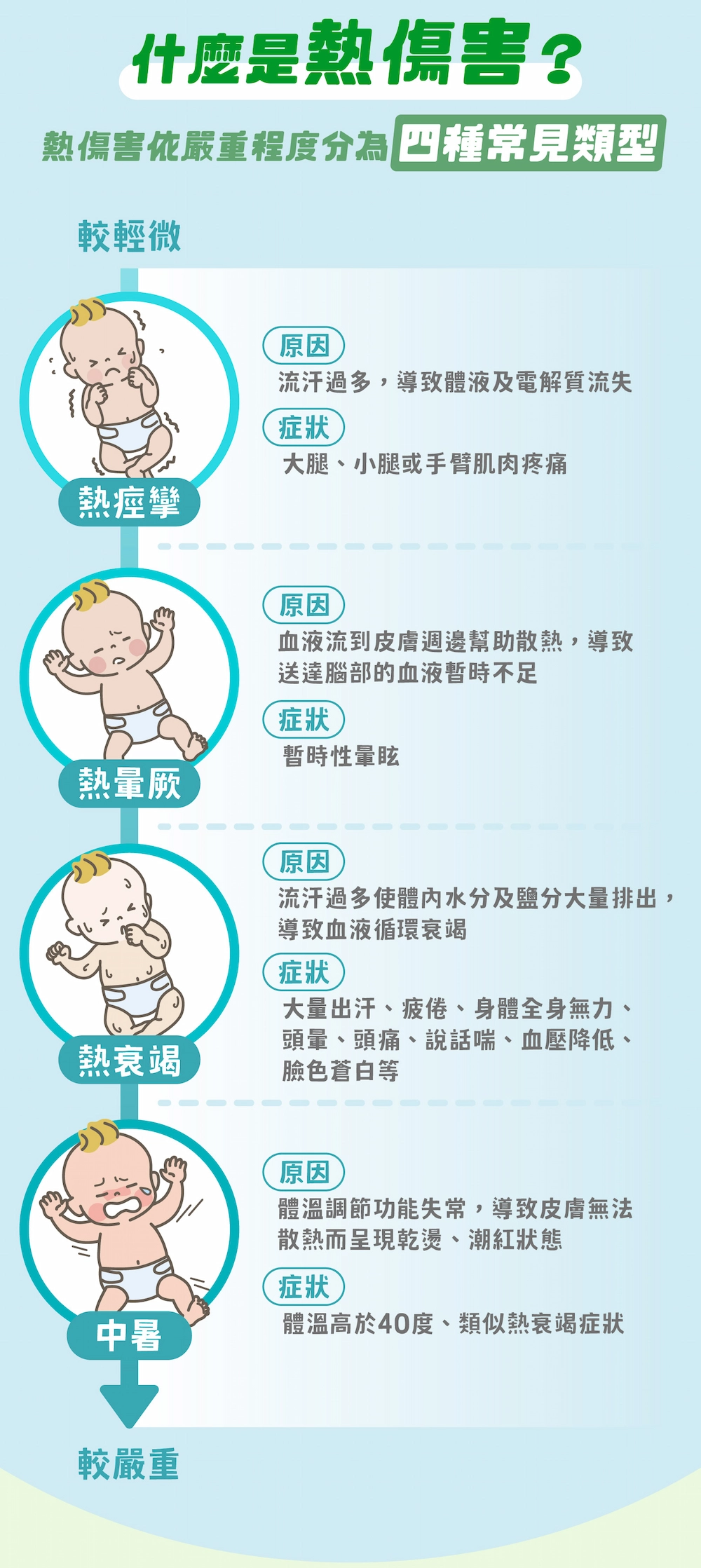 豔陽高照!預防寶貝熱傷害!_02