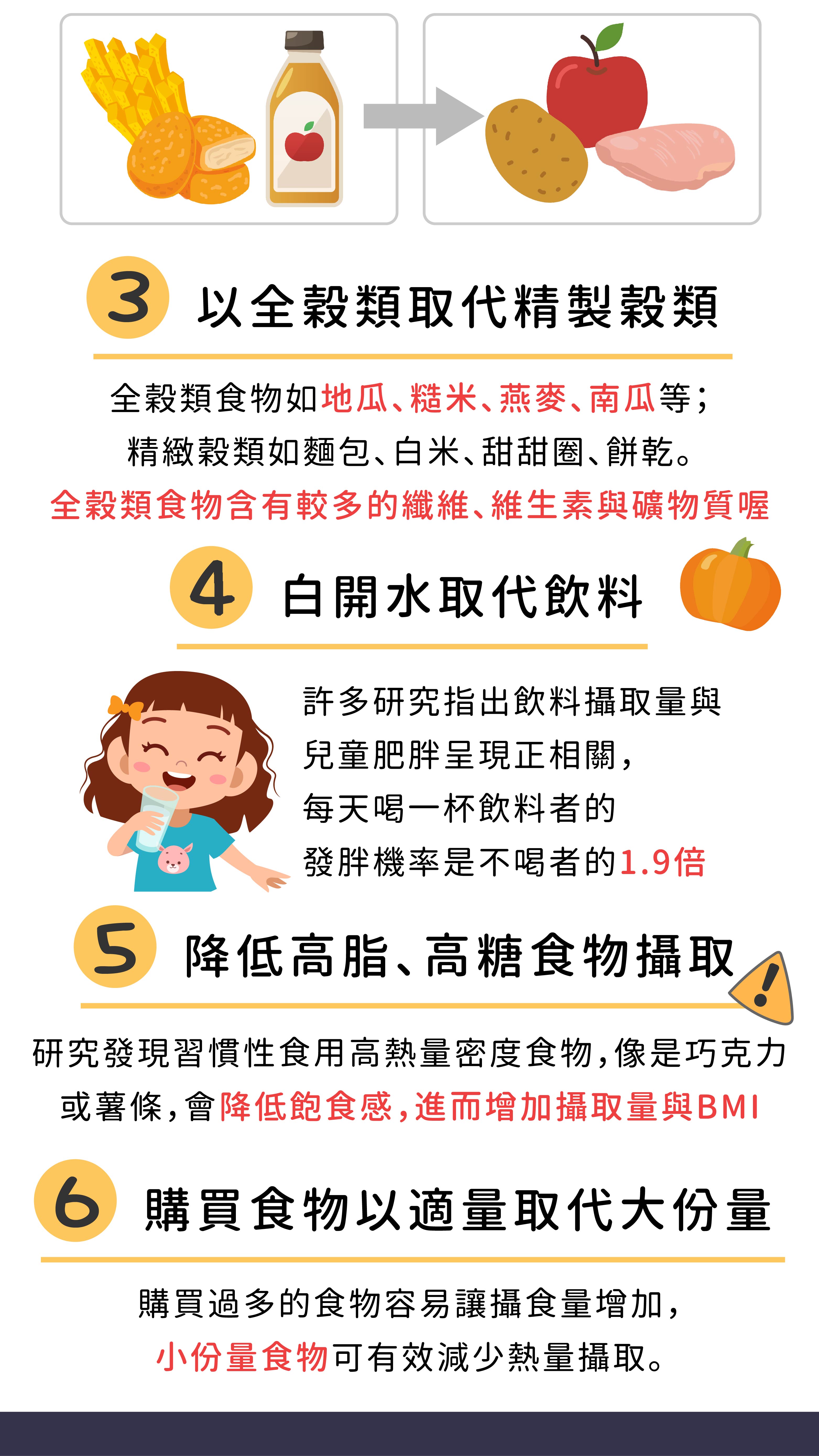 胖小孩飲食攻略