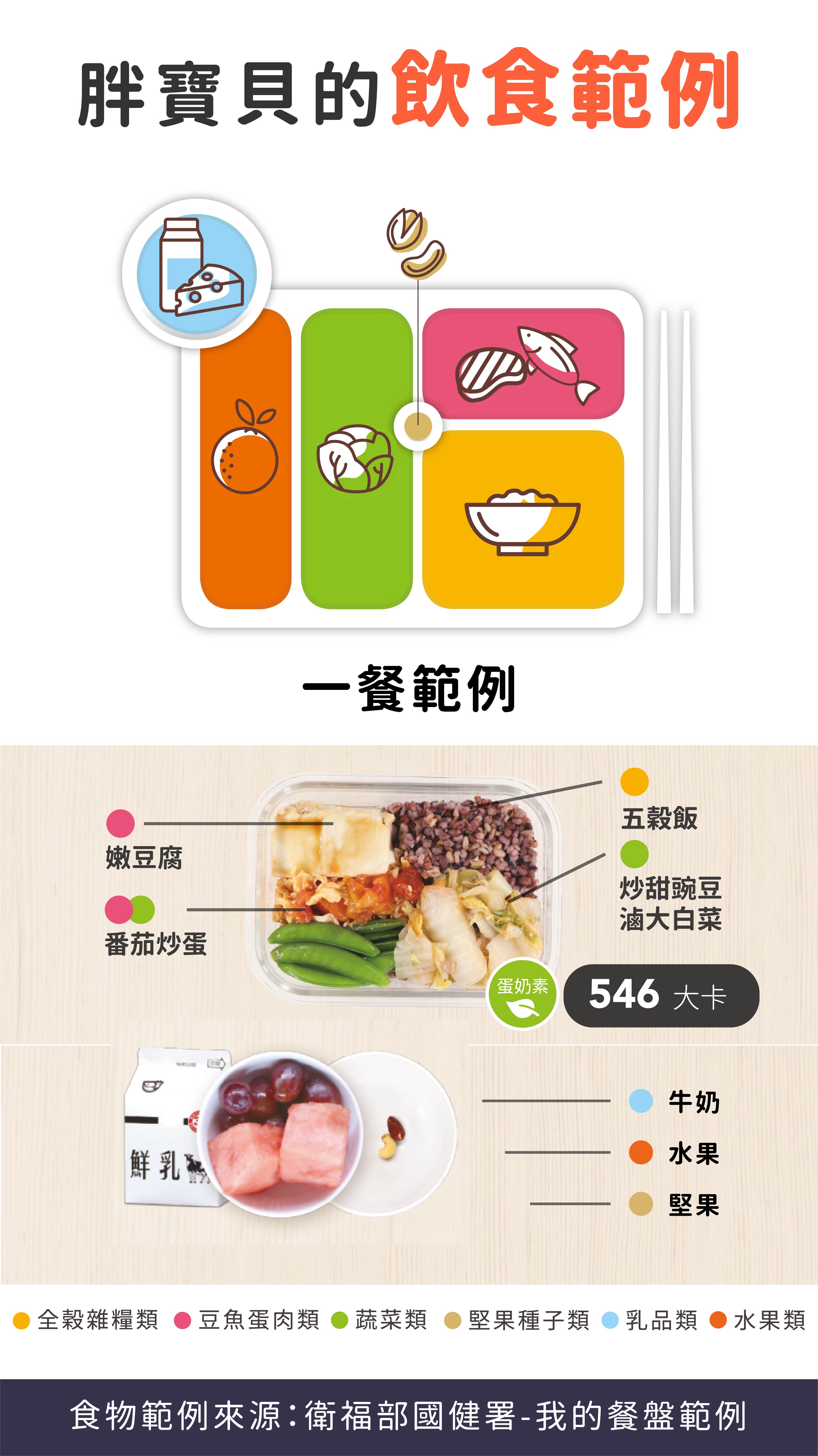 胖小孩飲食攻略