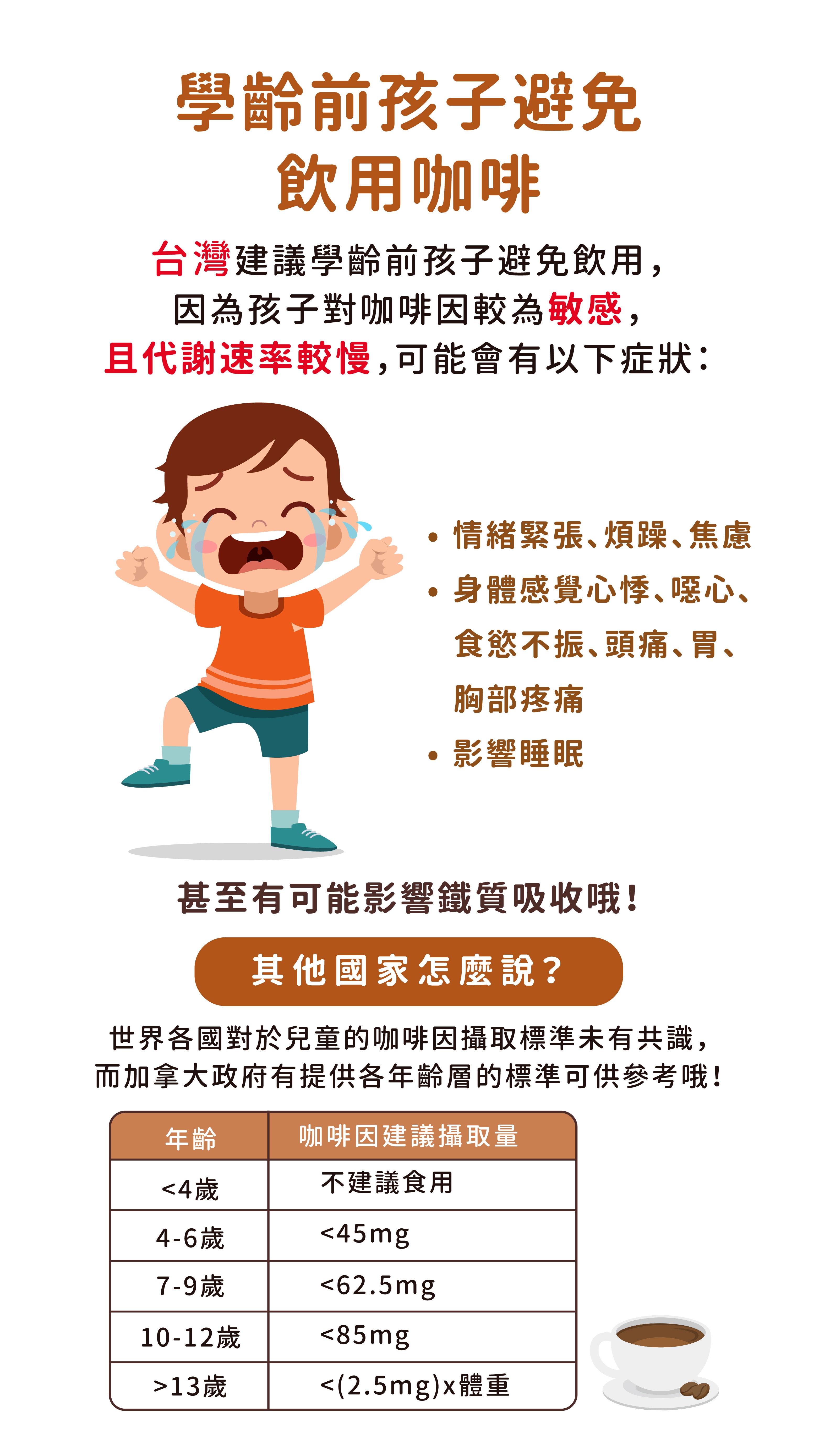 孩子可以喝咖啡嗎？ 巧克力有沒有影響呢？