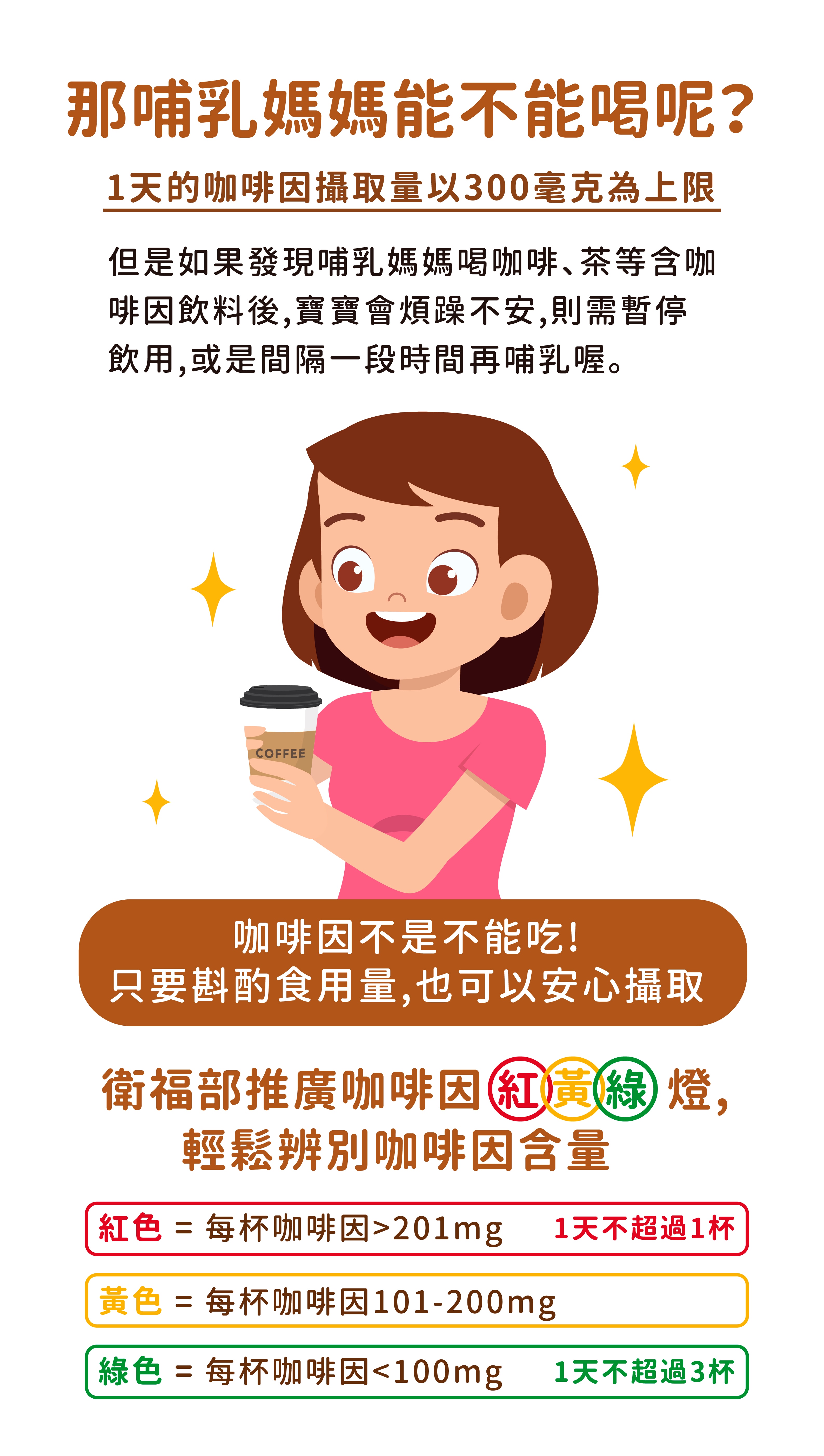 孩子可以喝咖啡嗎？ 巧克力有沒有影響呢？