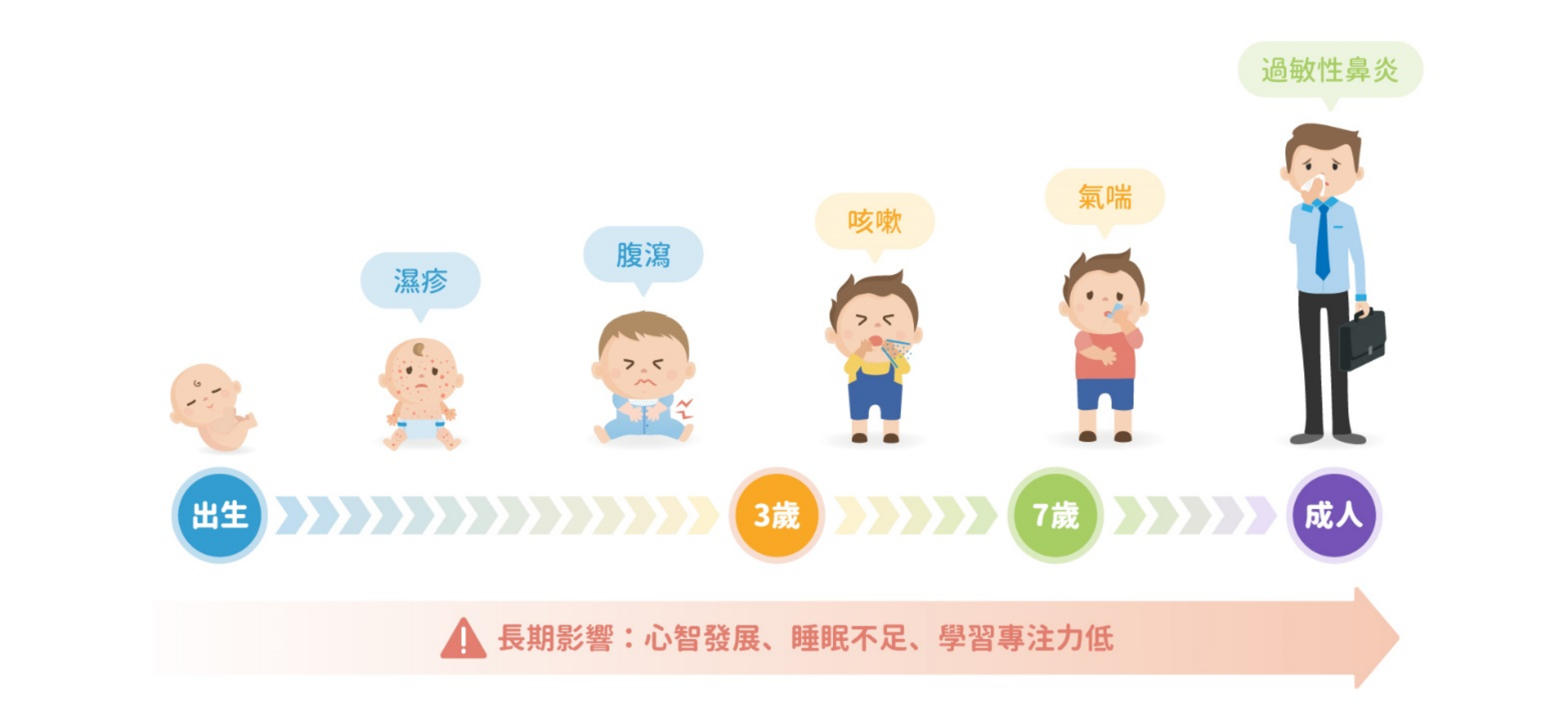 過敏進行曲